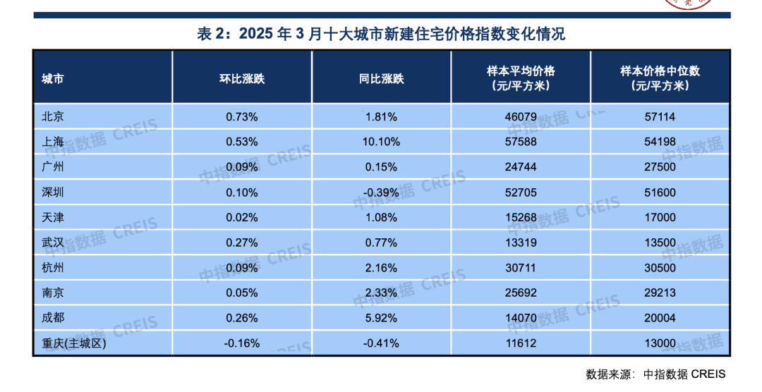 杭州,还当不起一线城市