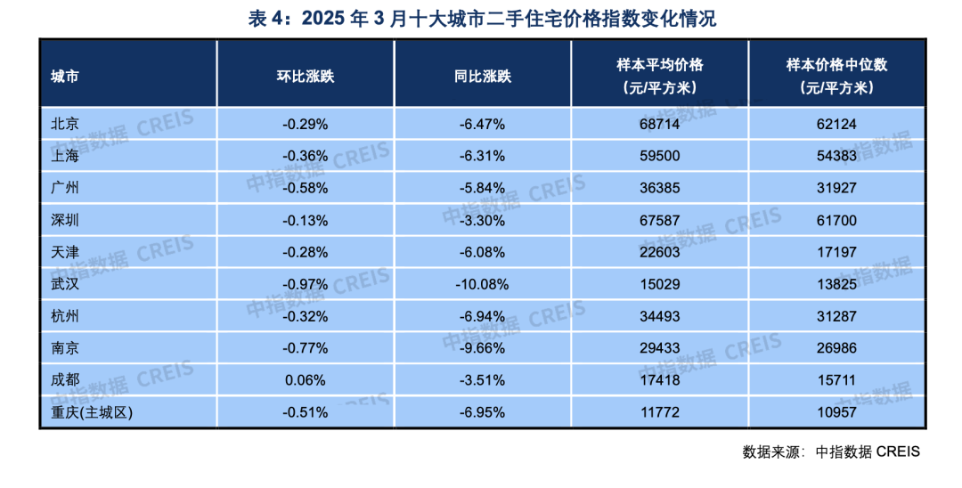 杭州,还当不起一线城市