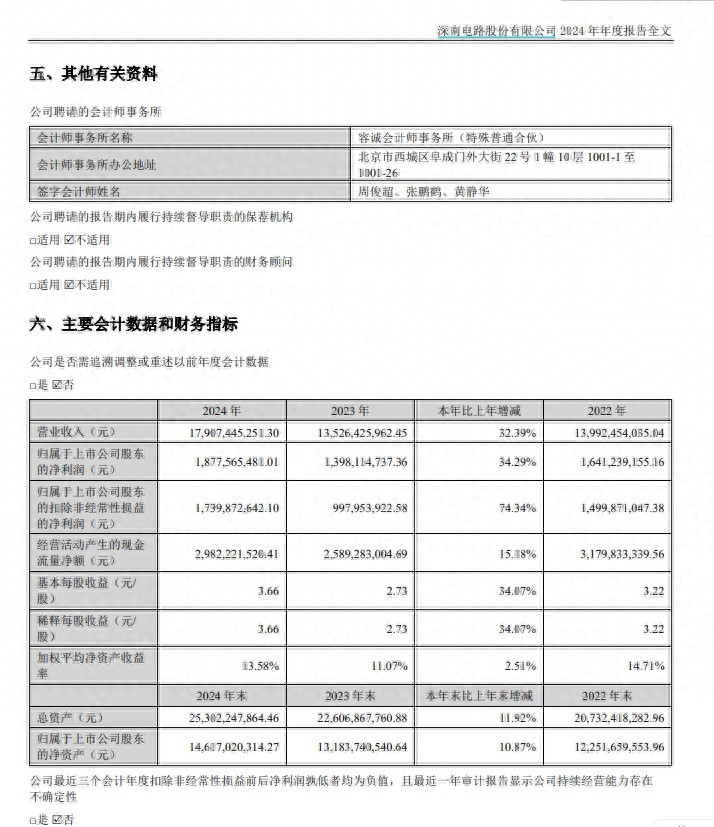 拟10派15元！这家公司大手笔分红