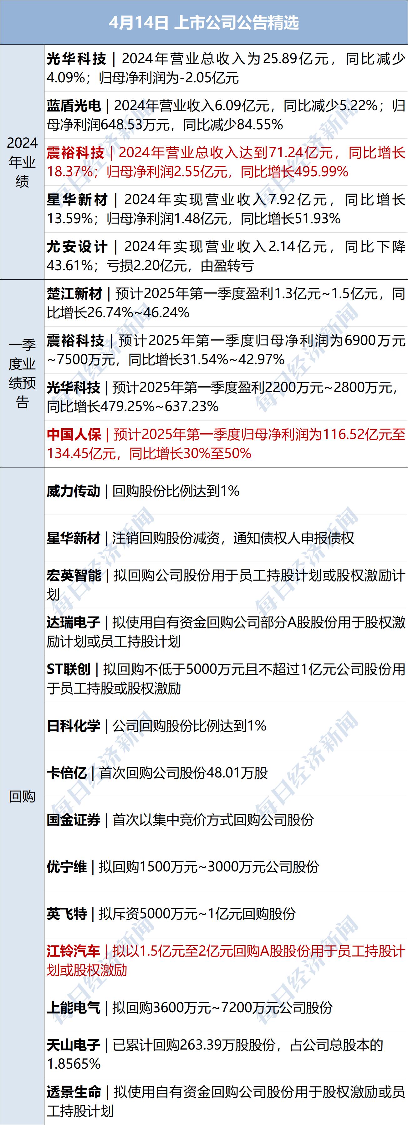 商务部回应美豁免部分产品“对等关税”:这是修正错误做法的一小步