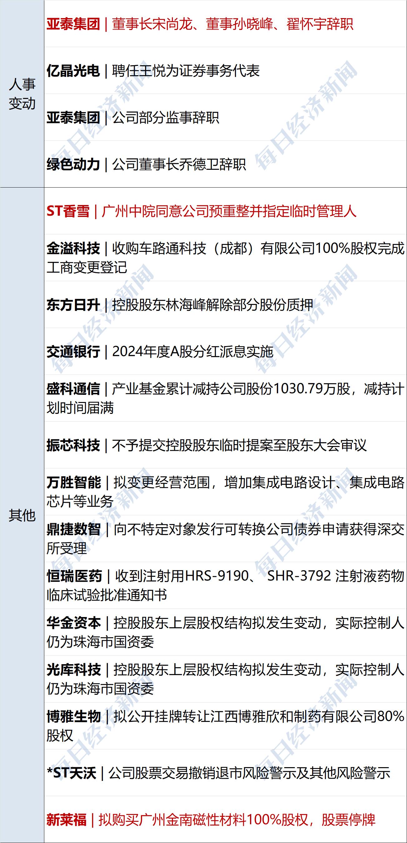 商务部回应美豁免部分产品“对等关税”:这是修正错误做法的一小步