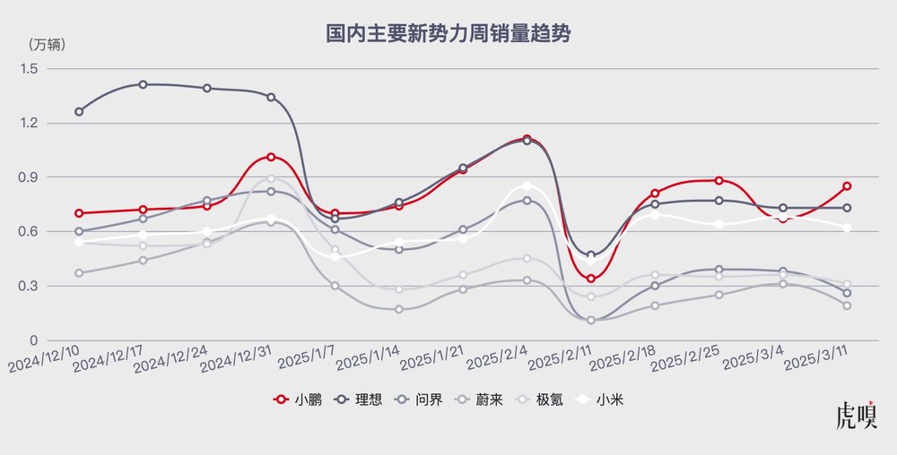 何小鹏的挑战才刚刚开始